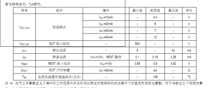 高壓線性恒流芯片SM2082EAS跟SM2082EDS產(chǎn)品對(duì)比方案分析(圖3) 高壓線性恒流芯片SM2082EAS跟SM2082EDS產(chǎn)品對(duì)比方案分析(圖3)