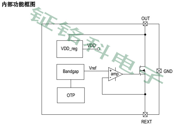 高壓線性恒流icLK2082產(chǎn)品燈帶應(yīng)用完美替換富滿FM3081方案(圖2) 鉦銘科高壓線性方案LK2082AA.jpg