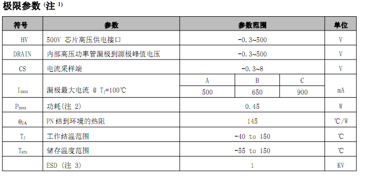 點擊打開原圖 LK2866非隔離降壓型電源ic方案應(yīng)用技術(shù)支持方案分析(圖2)