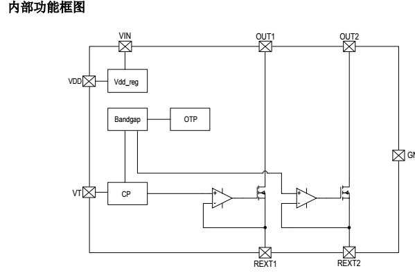 全電壓高P>0.9無頻閃恒功率線性恒流ic方案SM2098E能代替RM9026系列方案(圖3) 全電壓高P>0.9無頻閃恒功率線性恒流ic方案SM2098E能代替RM9026系列方案(圖3)