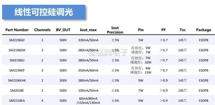 線性可控硅調光系列參數(shù).png