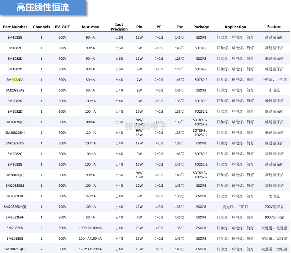 LED線性恒流驅(qū)動芯片選型表.png