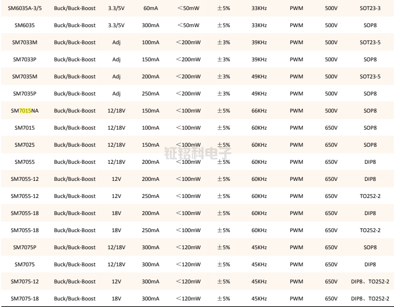 LED5v電源芯片SM7015詳解(圖2) LED電源芯片SM70X5系列.png