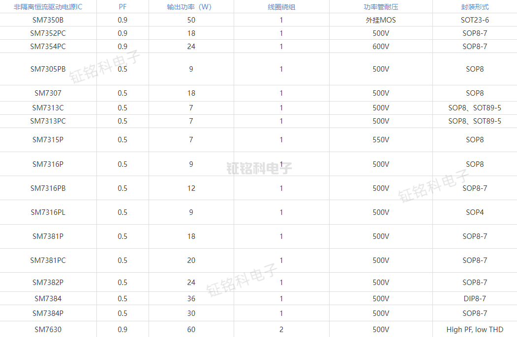 LED恒流驅(qū)動(dòng)電源芯片.png