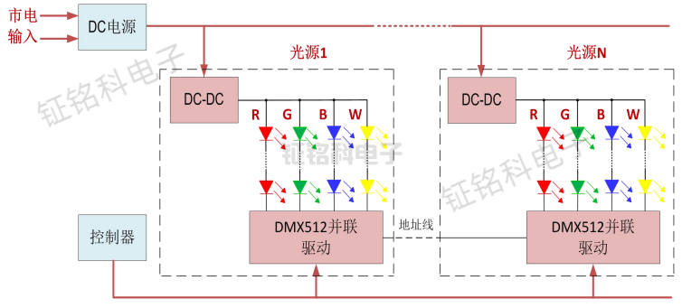 洗墻燈線條燈DMX512協(xié)議LED驅(qū)動(dòng)芯片SM18512PS詳解(圖2) led城市景觀亮化工程解決方案.png