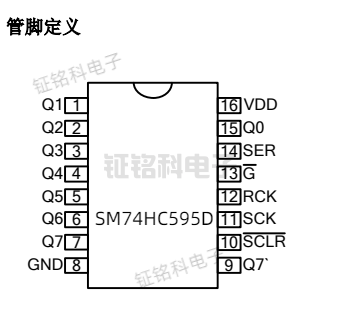 LED單雙色顯示屏邏輯驅(qū)動(dòng)芯片:SM74HC595D的功能和應(yīng)用(圖2) SM74HC595D管腳.png