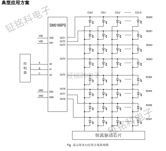 SM5166PS 顯示屏 8 掃應(yīng)用方案原理圖.png