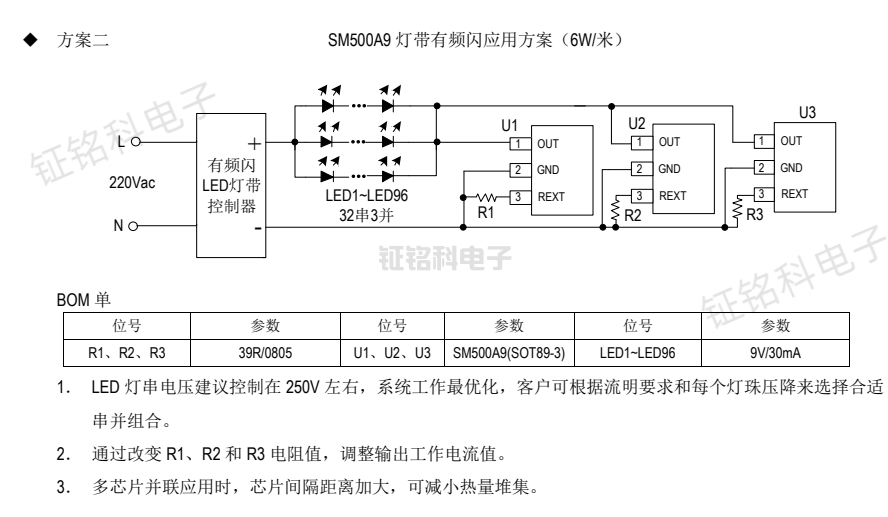 LED燈帶專(zhuān)用驅(qū)動(dòng)芯片SM500A9 輸出電流 45mA(圖3) SM500A9 燈帶有頻閃應(yīng)用方案6W米.png