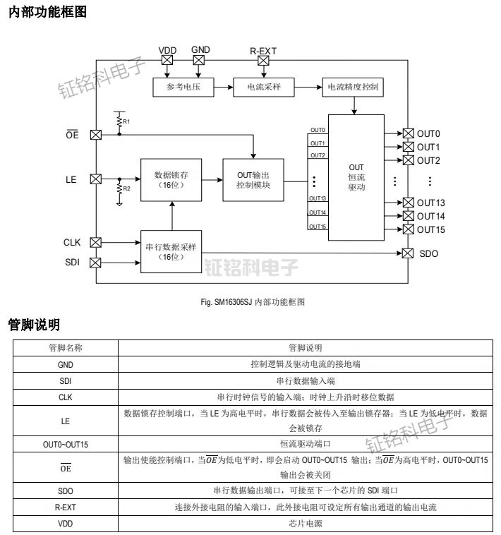 明微SM16306SJ.jpg