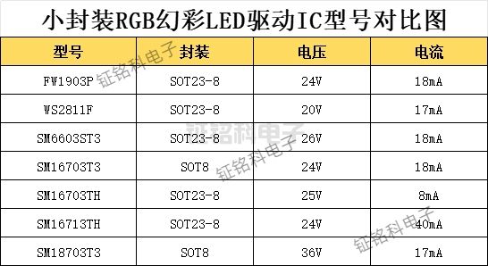 小封裝RGB幻彩LED驅(qū)動IC.jpg
